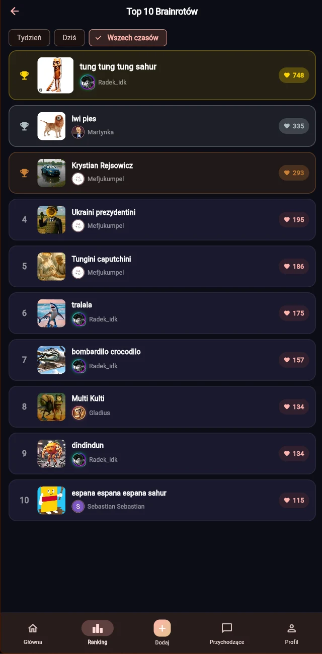 Mobilny ranking dziesięciu najpopularniejszych brainrotów